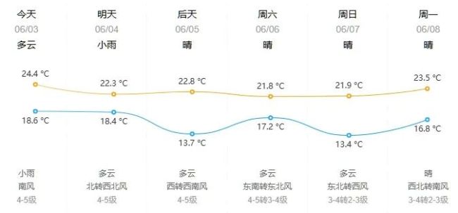今夜至明天全市有降雨 伴有雷電和大風(fēng)