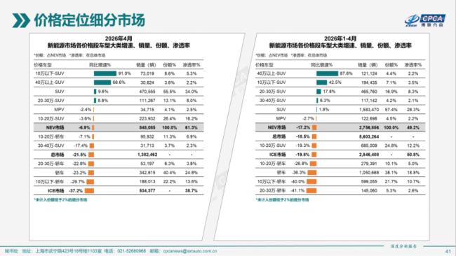 中国新能源车为什么越造越大 经营压力下的旗舰车型竞争