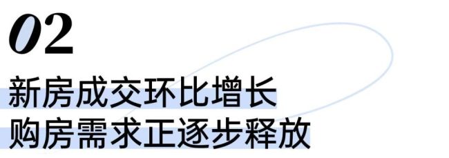 观望的购房者，开始“能买就买了”