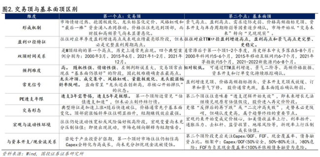 分析师：AI科技第一个顶部还未到来 警惕高切低压力升温