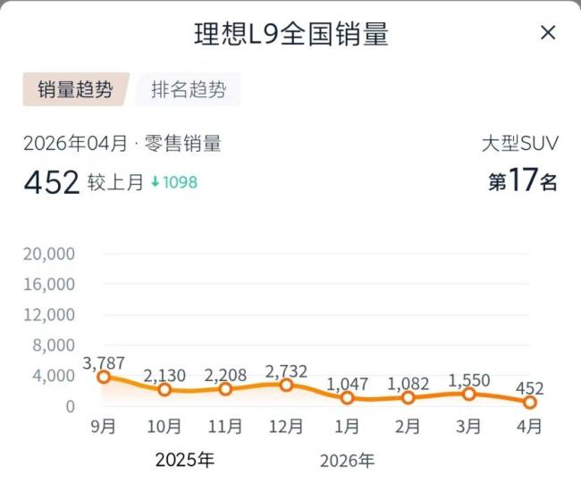 中国新能源车为什么越造越大 经营压力下的旗舰车型竞争