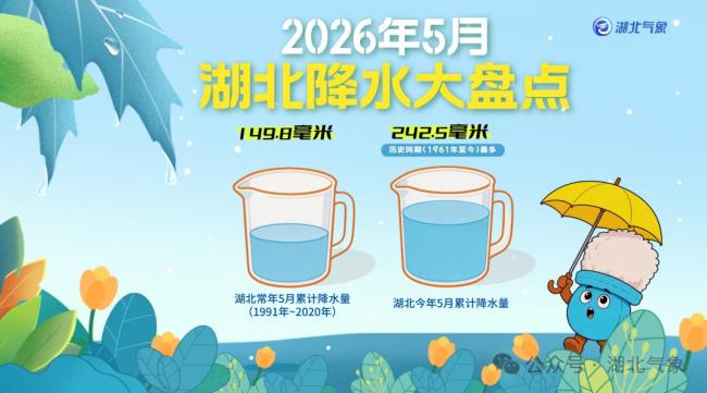 湖北人經(jīng)歷66年來(lái)降水最多5月 雨水破紀(jì)錄