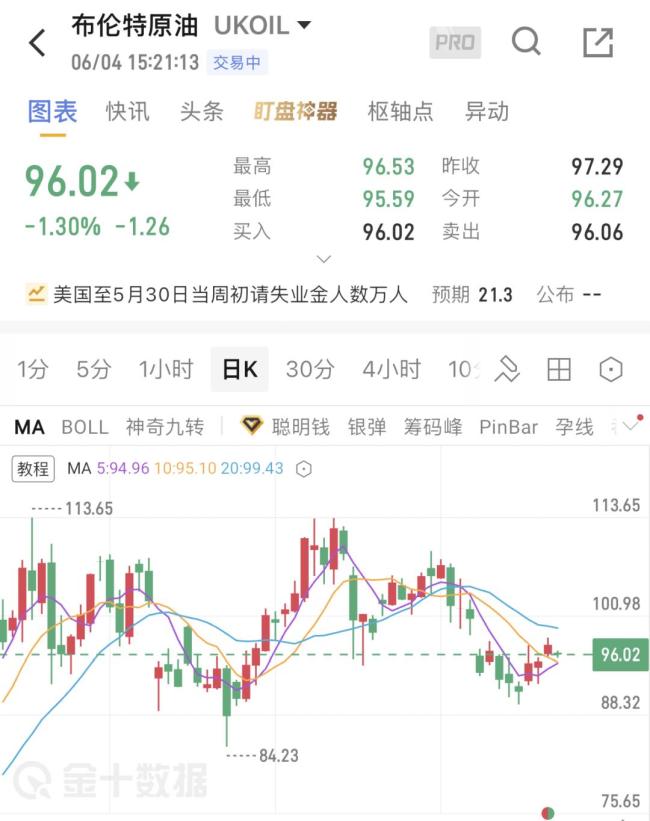 油價(jià)，今晚下調(diào) 車主加油更省錢