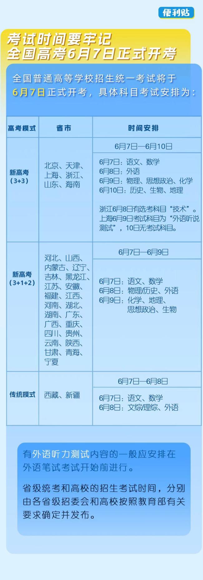 高考前这些事要再捋一遍 考试必备与应急指南