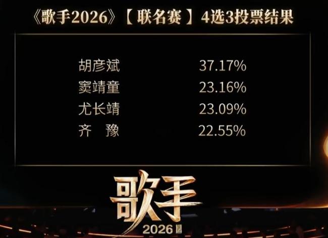 《歌手》齊豫落入危險區(qū) 賽制復雜引爭議