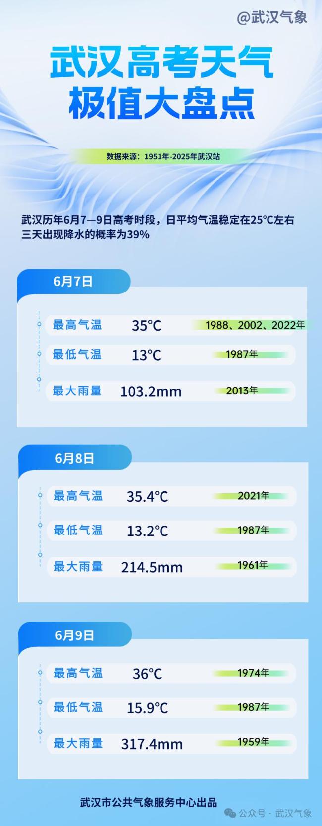 为什么总觉得湖北一高考就下雨：雨季与高考的巧合
