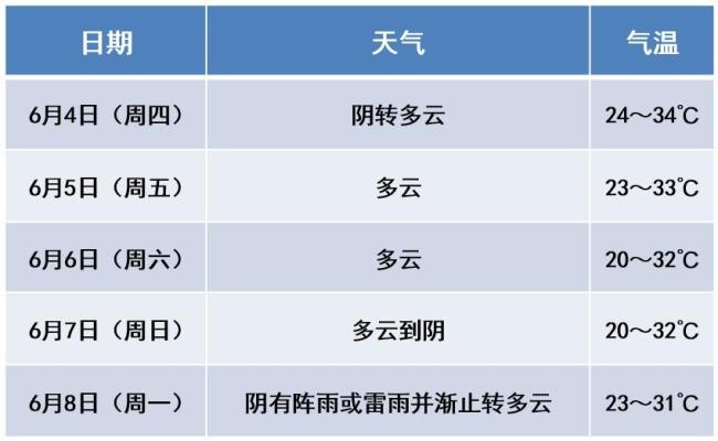 江苏筑牢高考气象安全防线 关注降水预报