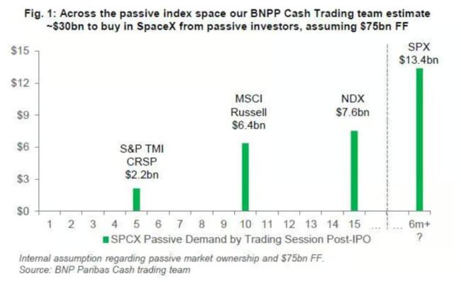 SpaceX“完美風(fēng)暴”降臨 IPO引發(fā)市場波動(dòng)