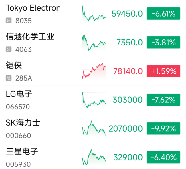 韩国AI热升温