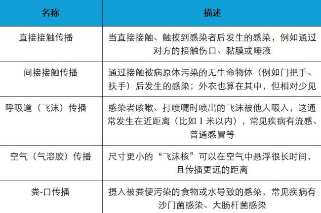 穿着外裤到底能不能直接坐床上