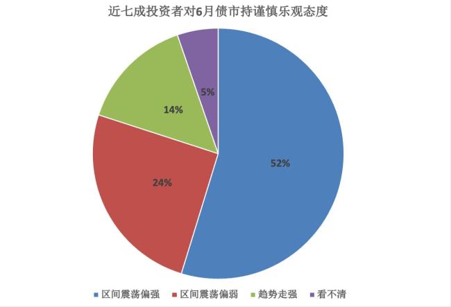 近七成機(jī)構(gòu)對債市謹(jǐn)慎樂觀 流動性充裕支撐市場