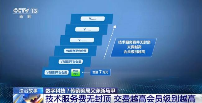 傳銷頭子涉案近38億 出獄再騙10個(gè)億 變換手法重操舊業(yè)
