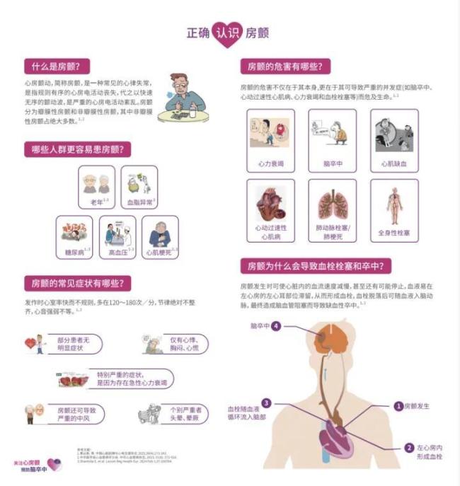 25歲女主播心臟超20%時(shí)間在亂跳 長(zhǎng)期熬夜作息不規(guī)律引發(fā)關(guān)注