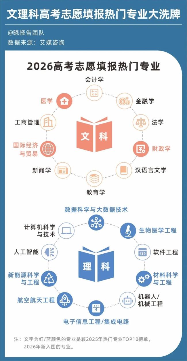 600多所高校搶占AI 專業(yè)布局新趨勢