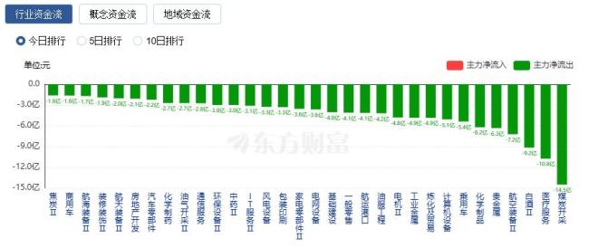 A股收盤：創(chuàng)業(yè)板指大漲近4% 滬指收復4000點關(guān)口