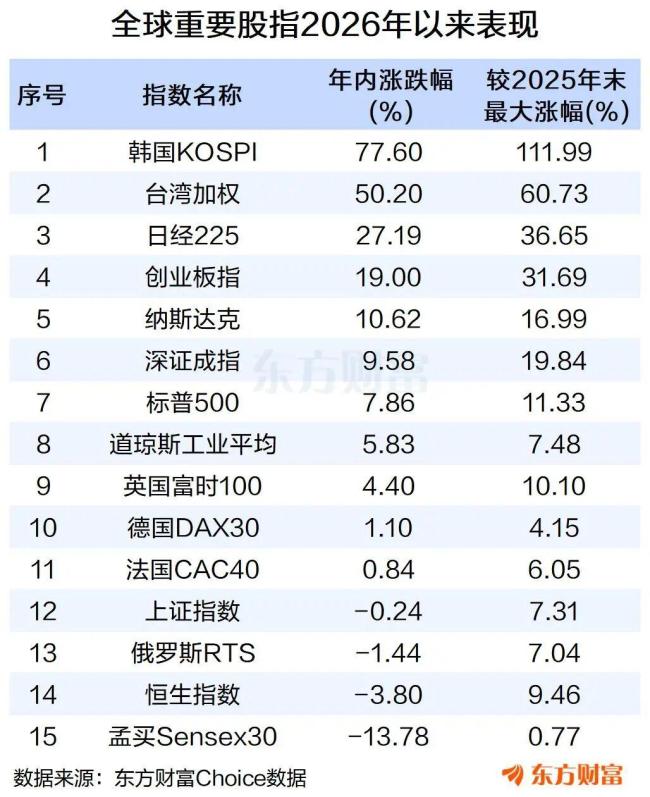 韩国股市涨熔断了 年内第三次触发