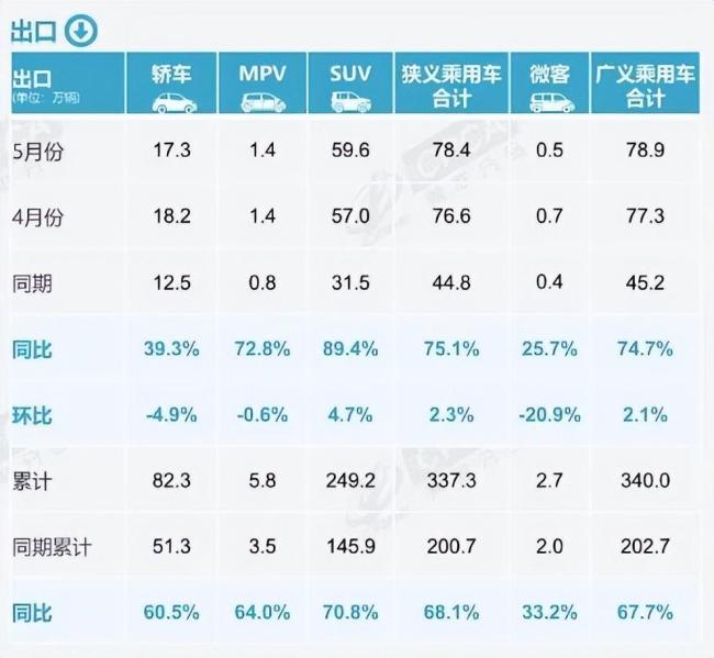 5月汽車銷量前十已無(wú)燃油車 新能源主導(dǎo)市場(chǎng)
