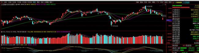 大盤跌破4000點(diǎn)大關(guān)，老股民半天虧了5萬元 半年活白干了