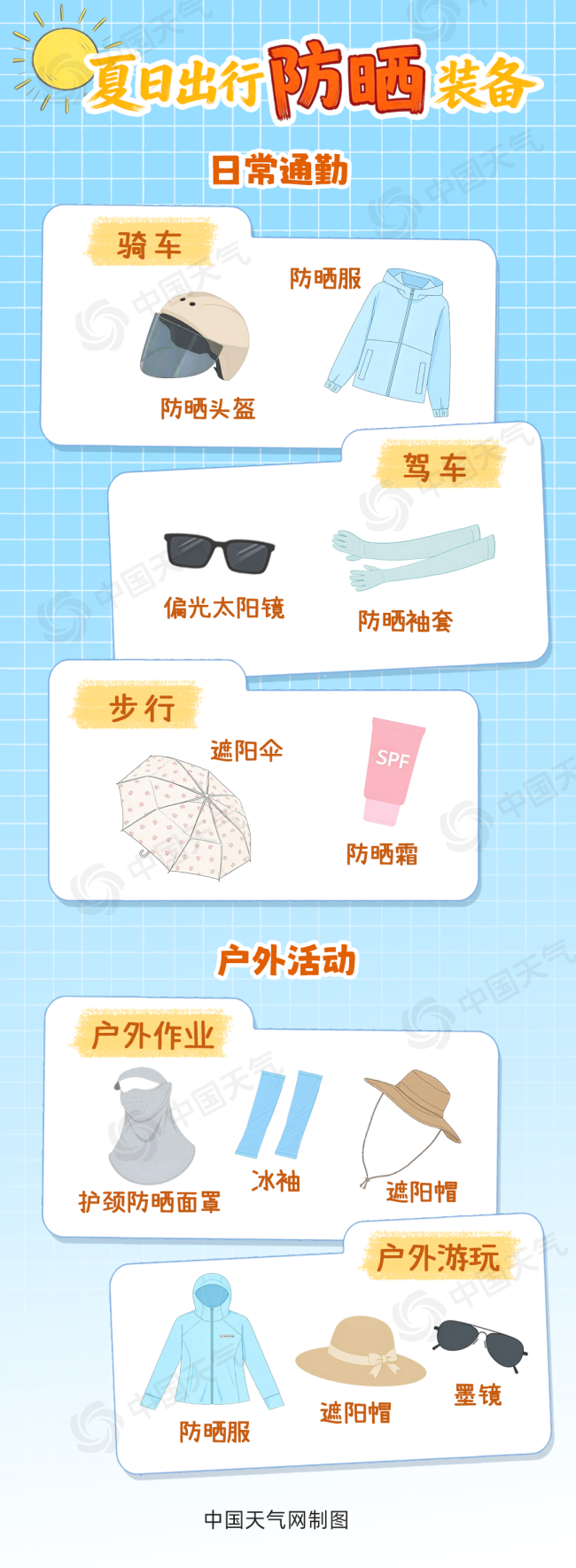 全國防曬指數(shù)地圖出爐 十余省份需加強防曬