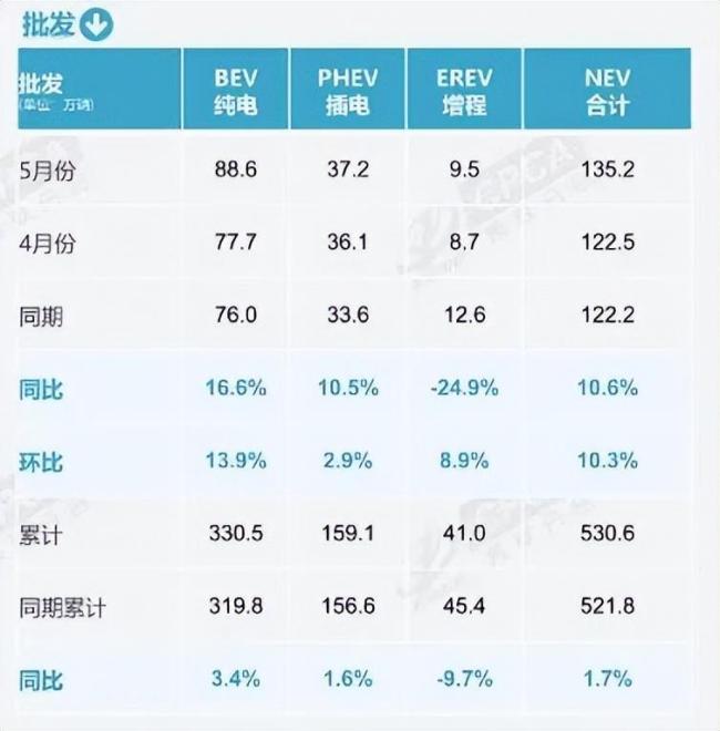 “10个人买车 6个选新能源” 新能源车渗透率创新高