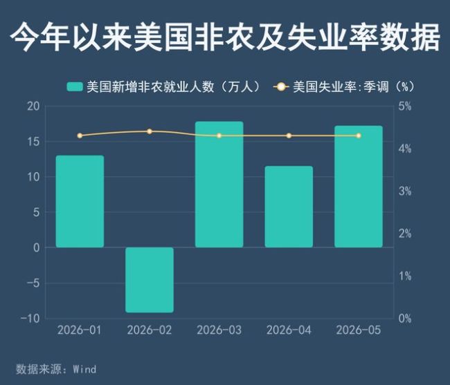 倒計(jì)時(shí)！通脹“風(fēng)暴”即將來襲