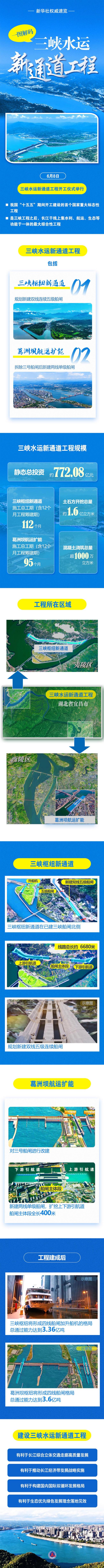 一組數(shù)據(jù)讀懂三峽水運(yùn)新通道