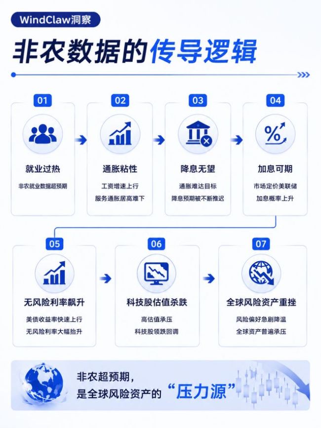 倒計(jì)時(shí)！通脹“風(fēng)暴”即將來襲