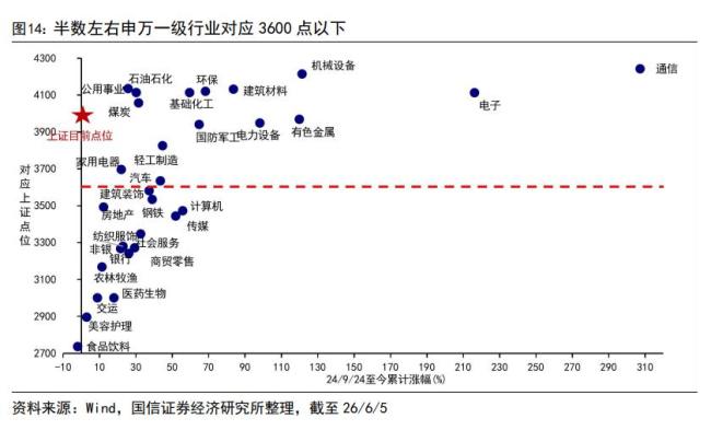A股牛市輪漲會(huì)出現(xiàn)嗎 基本面與資金面支持