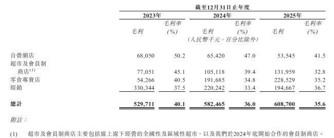 溜溜梅7年4次冲击IPO