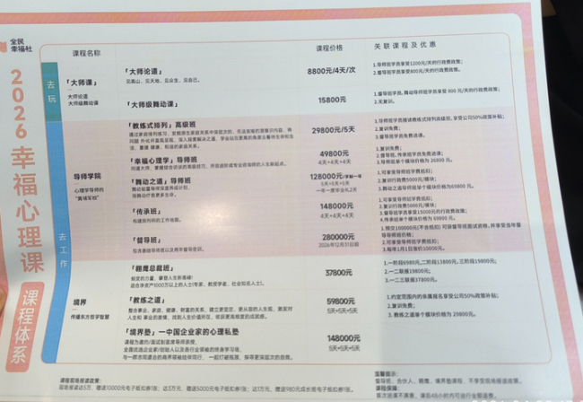 花數(shù)萬上心理課被逼當(dāng)眾痛哭下跪 揭秘“心靈操控”背后真相