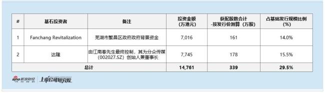 溜溜梅上市前突擊分紅6730萬 資金鏈緊繃引質(zhì)疑