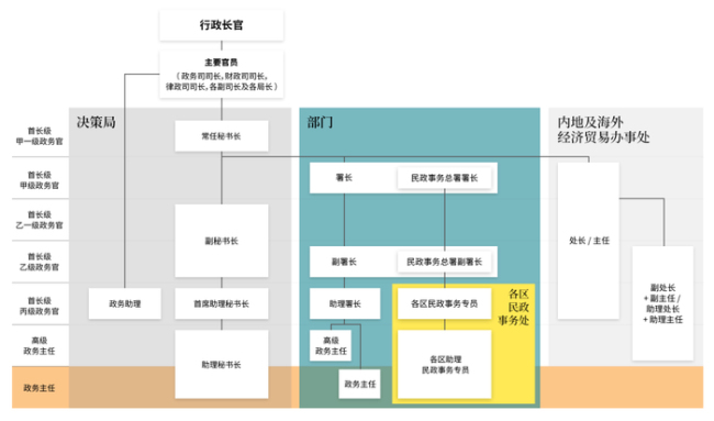 香港全體公務(wù)員加薪2% 平衡財(cái)政與人才吸引力