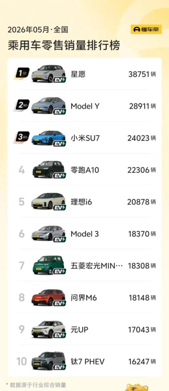 降價都救不了燃油車問題出在哪 新能源車強勢碾壓