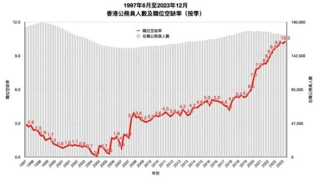 香港全體公務(wù)員加薪2% 平衡財政與人才吸引力