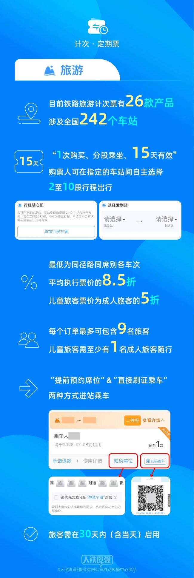 今起儿童可购铁路计次票 票价5折 亲子游更实惠便捷