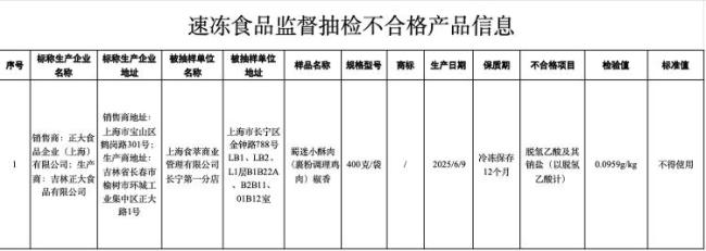 正大食品小酥肉檢出禁用防腐劑 超范圍使用引發(fā)關(guān)注