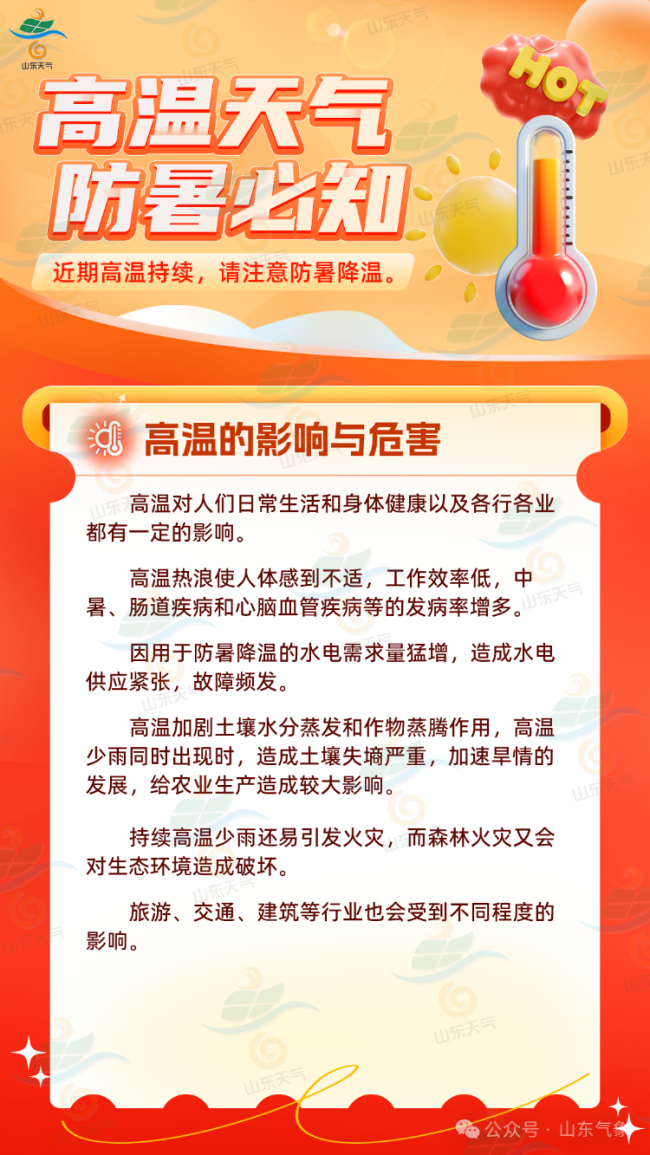 山东多地将迎36℃高温天气 大家注意防范