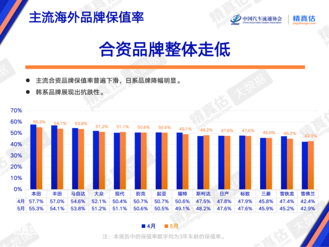 二手燃油車(chē)價(jià)格暴跌 市場(chǎng)重構(gòu)進(jìn)行時(shí)