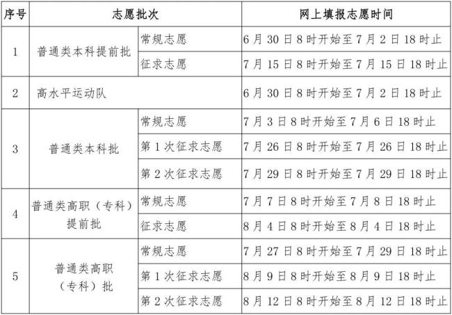 2026年福建高考志愿填报时间确定 确保公平公正