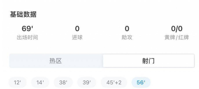 孙兴慜“亚洲一哥”变“亚洲一哥们”