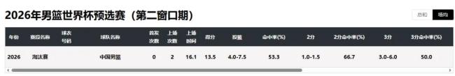 中国男篮队长调整 赵继伟接任队长职务