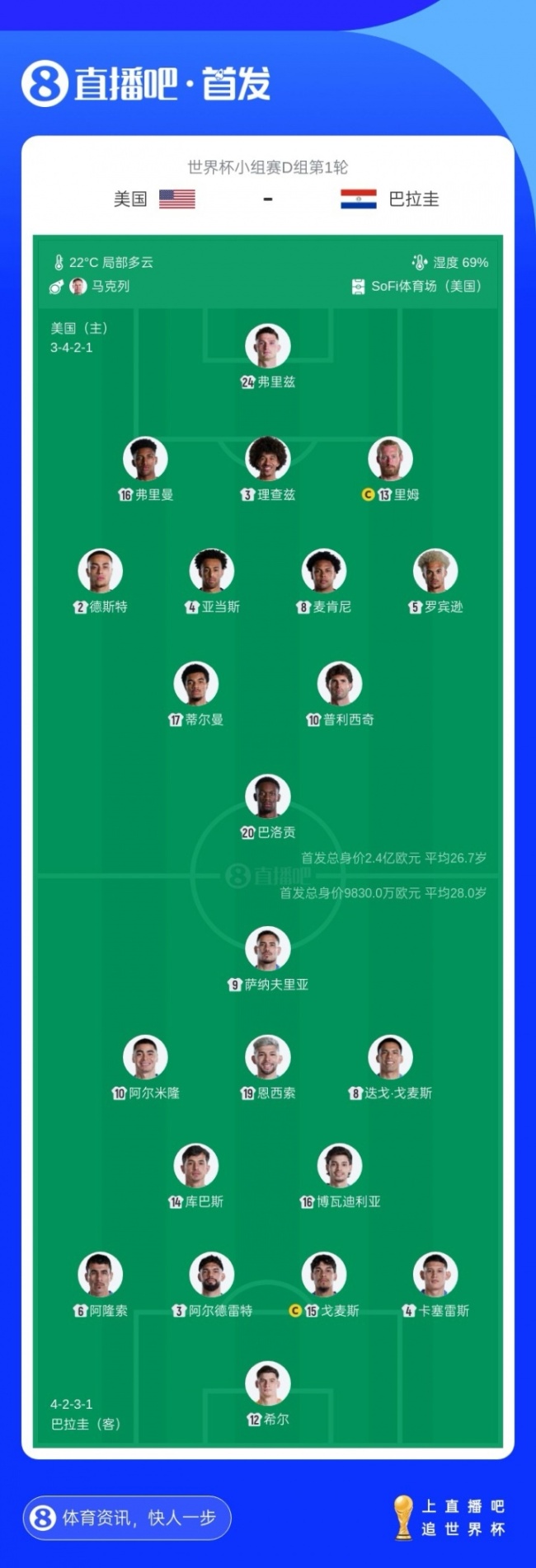 美国vs巴拉圭首发出炉 关键球员亮相