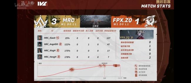 MRC对战GR