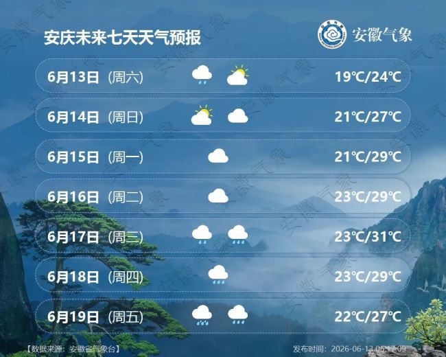 安徽将迎大雨到暴雨 南部雨势加强