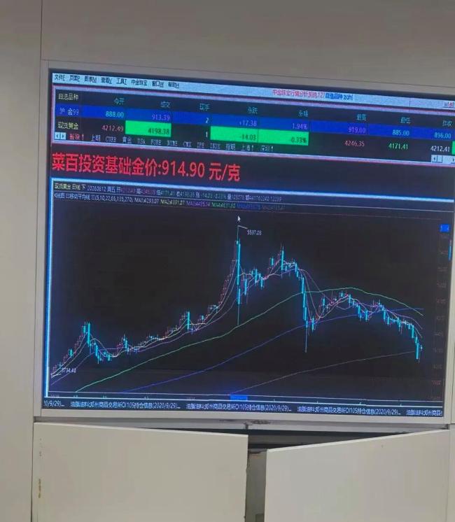 金价大跌 小克重金条几乎卖光 投资客纷纷抄底
