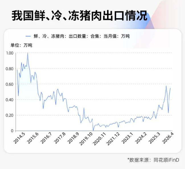 猪价创17年新低！专家预测：“地板价”不会再现，但拐点也不会来 养殖户面临深度亏损