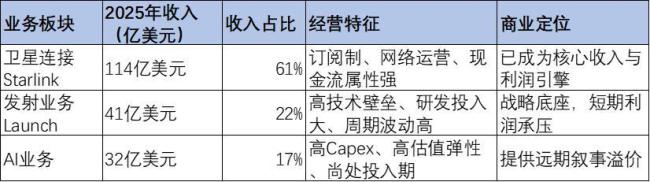 从商业模型视角再看SpaceX