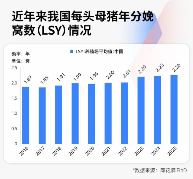 猪价创17年新低！专家预测：“地板价”不会再现，但拐点也不会来 养殖户面临深度亏损