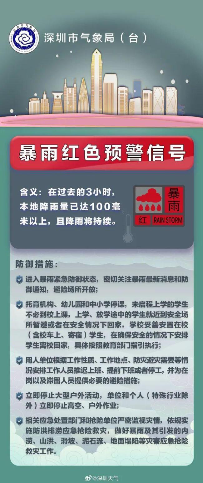 深圳全市紧急停课 暴雨红色预警生效中