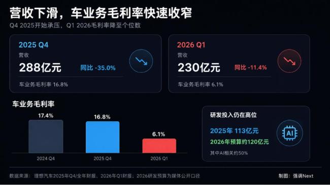 小鹏、蔚来卷算力 理想换架构 车企自研芯片竞赛升级